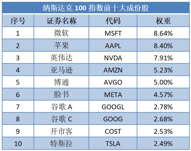 美国炒股用什么软件_纳斯达克100指数怎么买_纳斯达克100指数投资风险