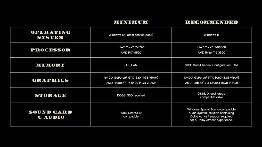 GTA 5 PC 增强版 5 折 Steam 特惠_GTA 5 增强版 配置需求 i7-4770 GTX 1630_gta5炒股技巧