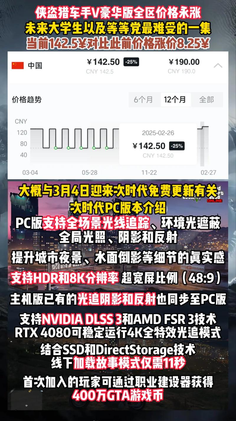 GTA 5 PC 增强版 5 折 Steam 特惠_gta5炒股技巧_GTA 5 增强版 配置需求 i7-4770 GTX 1630