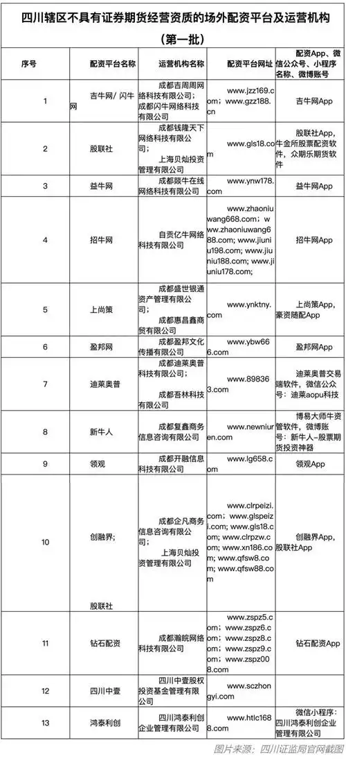 场外配资黑名单曝光_期货app配资平台_警惕场外配资风险