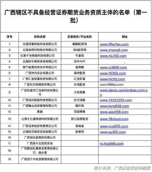 场外配资黑名单曝光_警惕场外配资风险_期货app配资平台