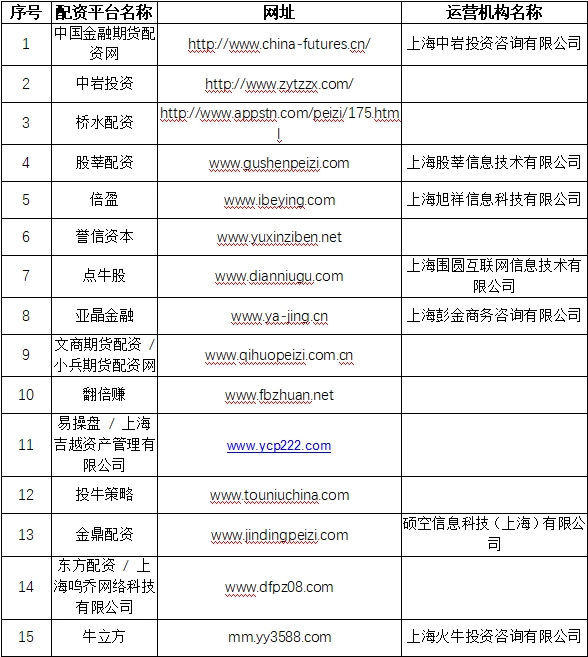 场外配资监管整顿 非法配资黑名单 投资者防范非法配资_期货app配资平台