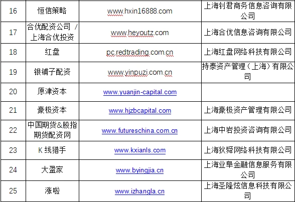 期货app配资平台_场外配资监管整顿 非法配资黑名单 投资者防范非法配资