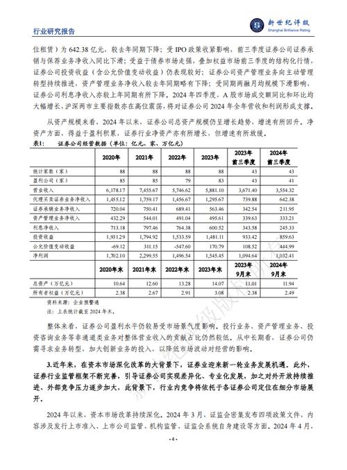 证券公司分类评价结果_社科院金融研究所 中国证券报 20家 a级 名单_2024年证券公司分类评级