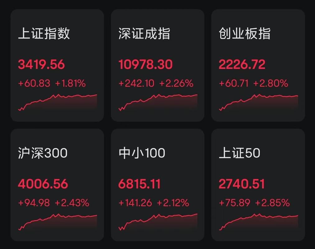 炒金融_金融板块暴涨原因分析_公募基金业绩基准调仓