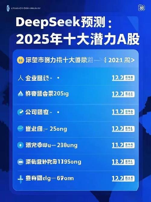 2025股民资源电话_AI投资逻辑颠覆_DeepSeek选股策略