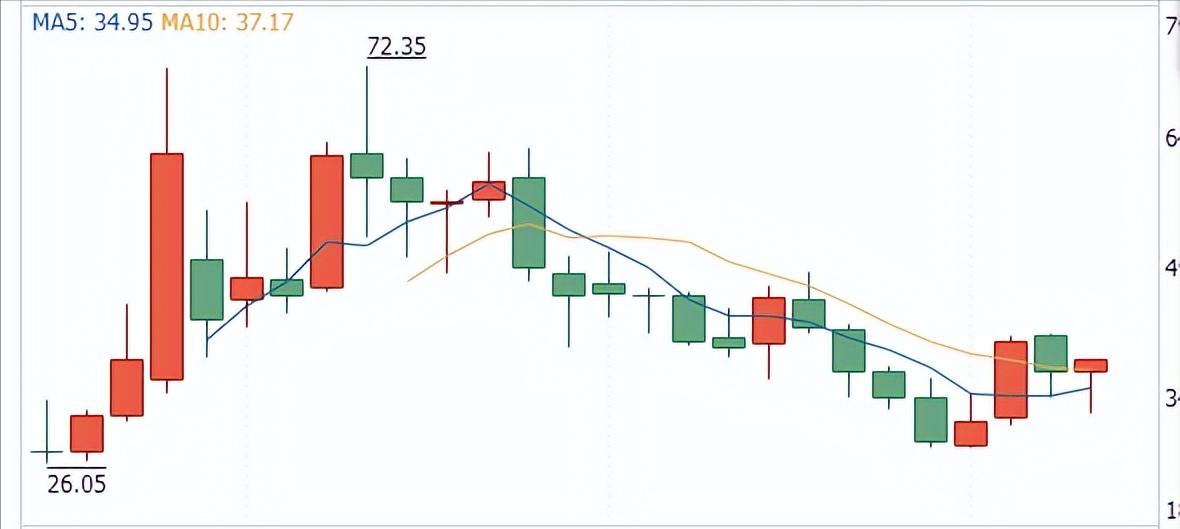 DeepSeek选股策略_2025股民资源电话_AI投资逻辑颠覆