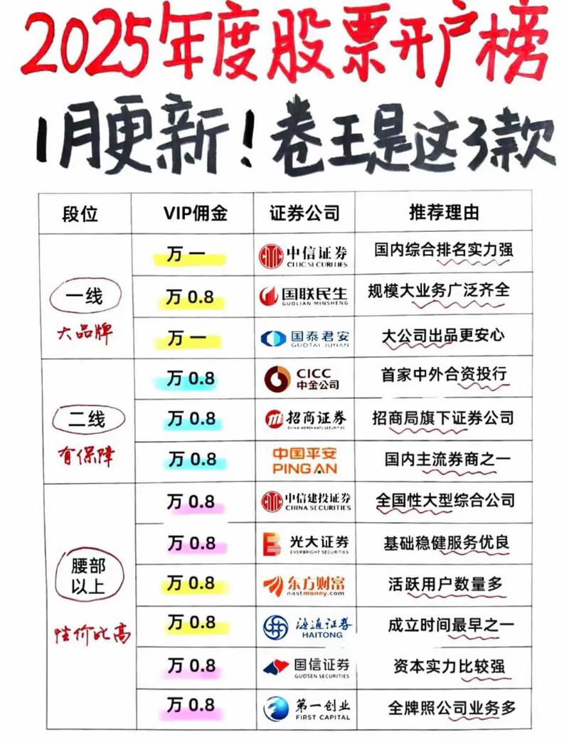券商互联网开户_新股民开户数据_与理财平台合作开户量