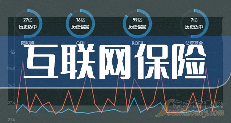 网联的龙头股票_股票互联网龙头_互联网金融概念股龙头奥马电器