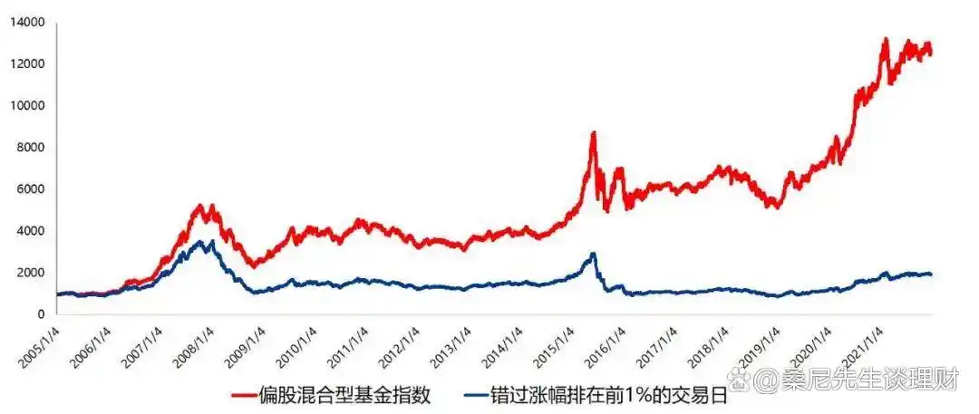 新基民买基金_基金投资策略_基金定投技巧