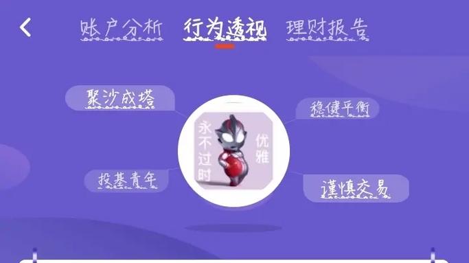 时尚潮人分期付款理财_互联网金融生态圈_互联网金融理财方式