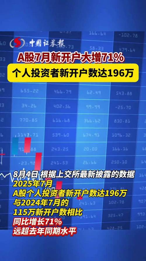 新股民开户数据_A股个人投资者开户数_个人新开基金账户数
