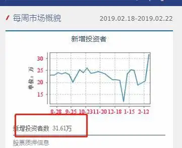 A股股民数突破1.5亿_深市新增开户数环比增长109.1_新股民开户数据
