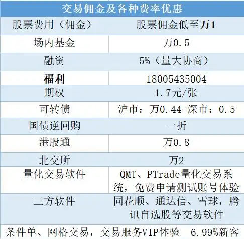 基金投资入门与技巧_新基民买基金_个人买基金需要什么条件