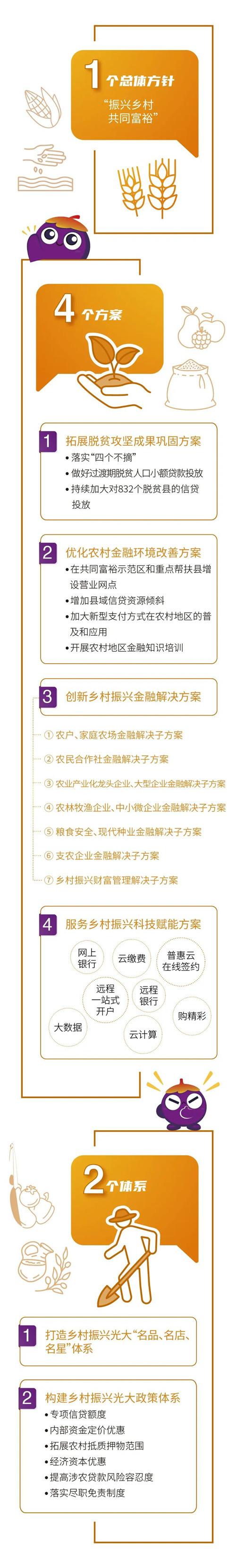 综合金融服务方案_乡村振兴综合金融服务品牌_光大银行乡村振兴金融服务方案