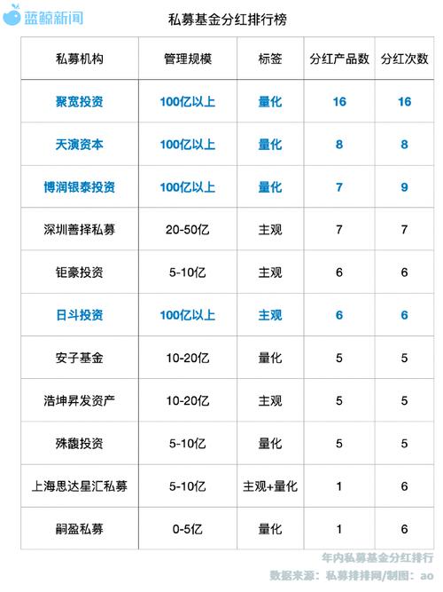 哪里有广州免费的股民资料2025_山寨私募电话骚扰_A股私募荐股骗局