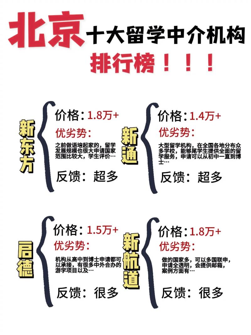 金融培训机构排名_留学中介口碑排名_留学机构选择标准