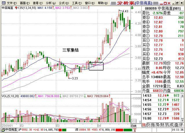 135均线战法_股民大家庭股票_股票抄底口诀