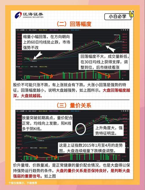快速判断大盘强弱方法_专业短线看盘技巧_跟庄炒股从入门到精通