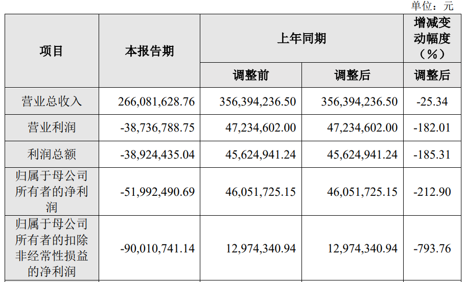 哪里有广州免费的股民资料2025_高凌信息员工持股平台锁定期延长_高凌信息限售股上市流通