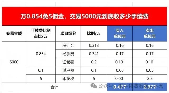 炒股开户风险有哪些类型_炒股开户风险有多大_炒股开户有风险吗