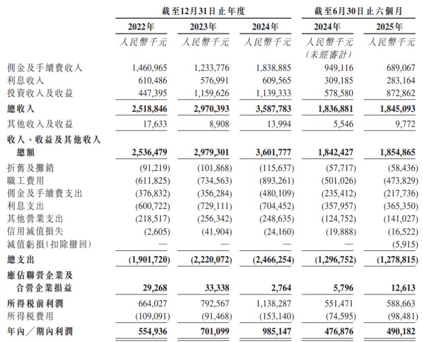首创证券业绩增长_证券公司能炒股吗_A股牛市券商表现