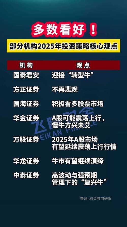 A股牛市券商表现_首创证券业绩增长_证券公司能炒股吗
