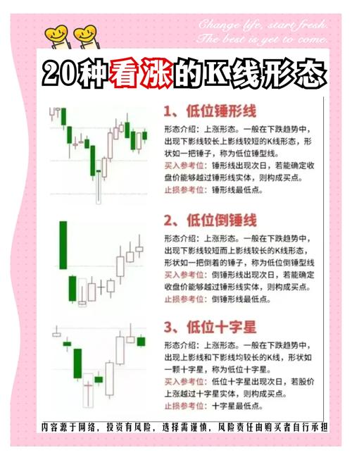新股民晋级宝典_ST股财务异常情况_K线图使用技巧分析