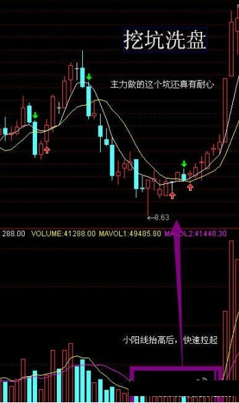 交易者持仓管理技巧_资金管理交易策略_炒股高手心得