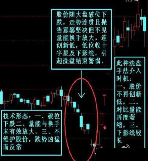 资金管理交易策略_炒股高手心得_交易者持仓管理技巧