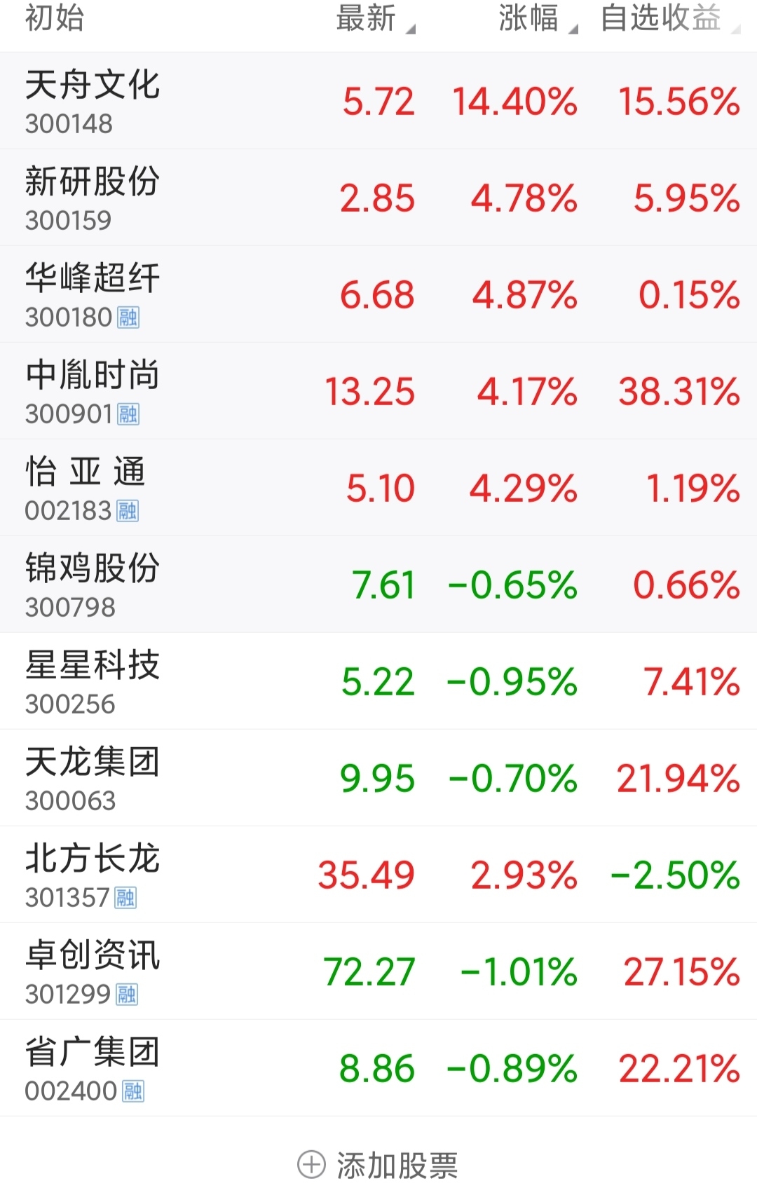 老股民心得_炒股经验分享_炒股高手心得