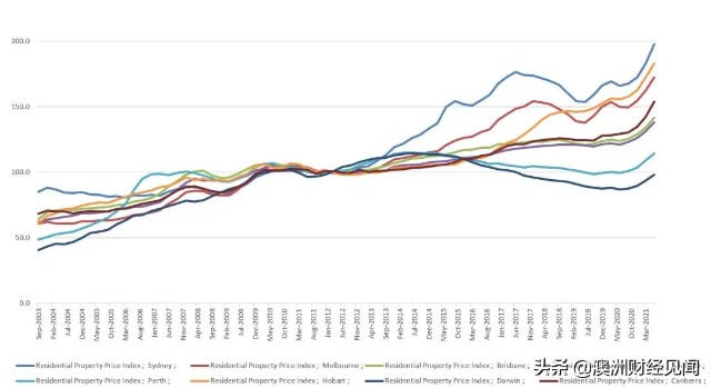 别浪费时间，其实你在假装炒房