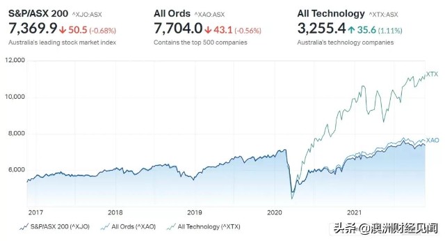 别浪费时间，其实你在假装炒房