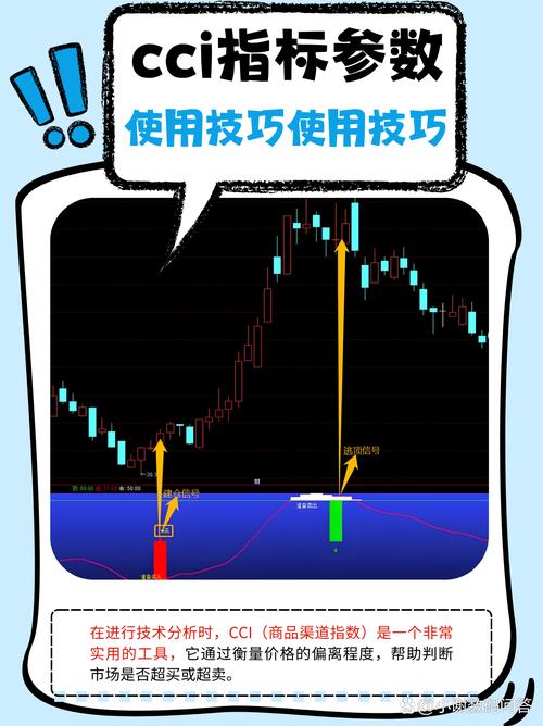 炒股软件选择_AI辅助炒股软件_炒股软件怎么添加指标