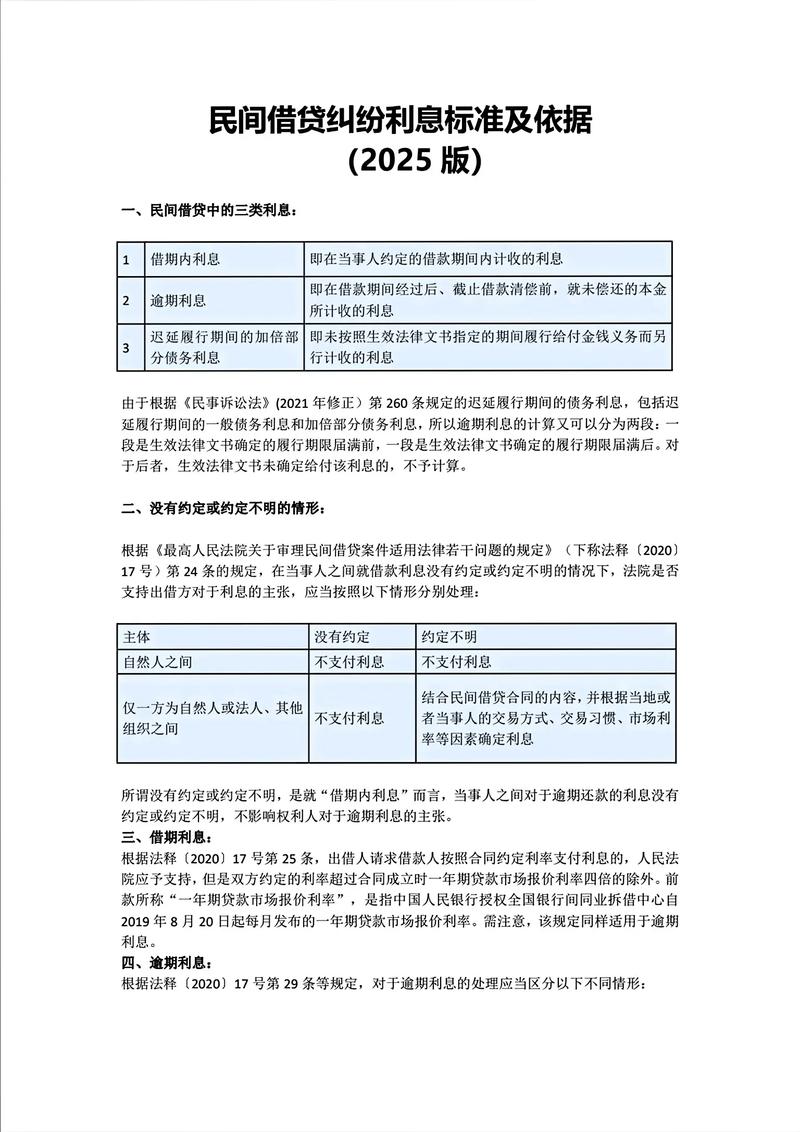 民法典民间借贷利率标准_民间私人贷款利息法律规定_民间放贷利息多少