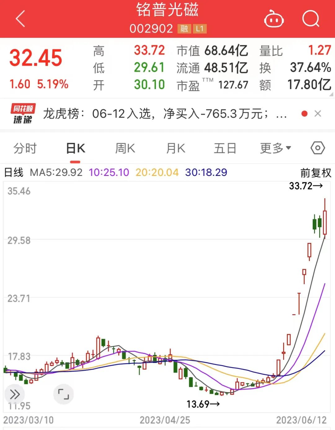 华为产业链概念股_华为哪款手机适合炒股_华为手机出货量增长潜力