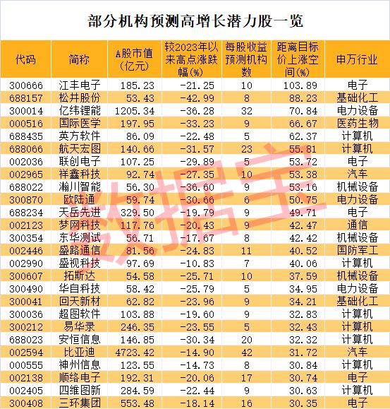 华为产业链概念股_华为手机出货量增长潜力_华为哪款手机适合炒股
