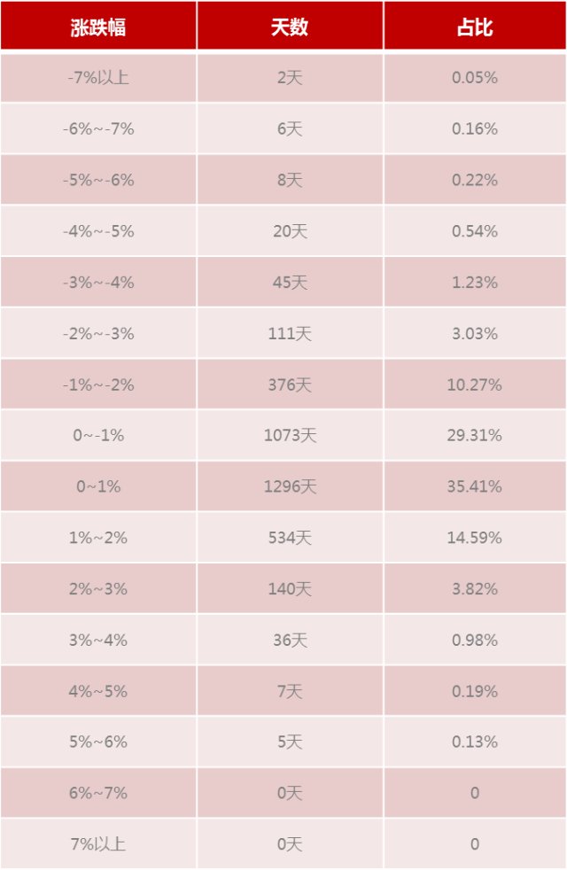 基金投资痛苦度量化分析_A股市场单日跌幅分析_指数基金研究:基民投资制胜法则详解