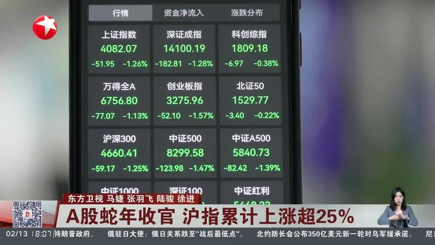 节前资金调仓换股揭秘_爱炒股 均线没了_A股蛇年收官K线跌破三道均线