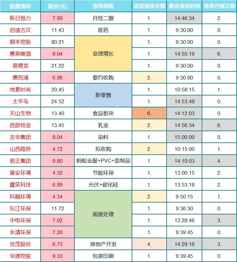 环保工程板块异动解读_同花顺股民学校解盘_今日A股大盘阴跌分析