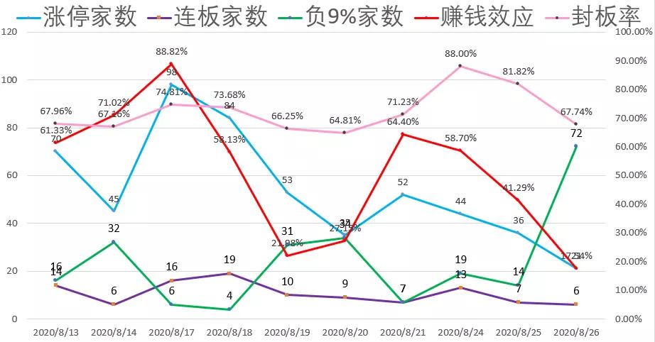 今日A股大盘阴跌分析_同花顺股民学校解盘_环保工程板块异动解读