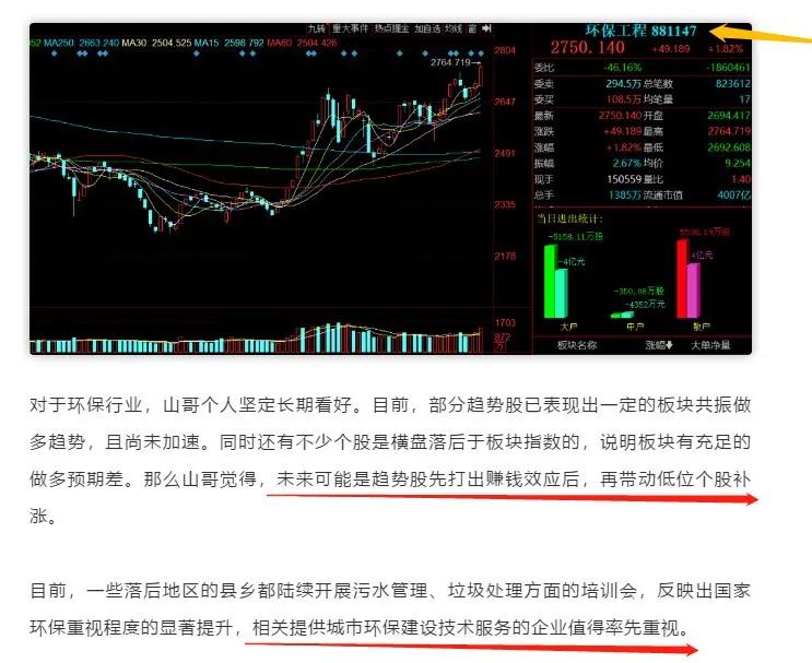同花顺股民学校解盘_今日A股大盘阴跌分析_环保工程板块异动解读
