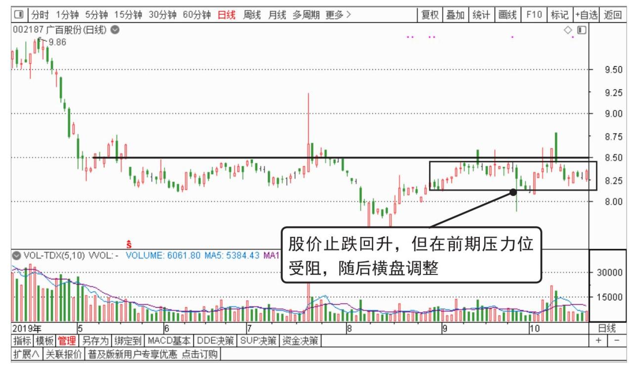 基本面三问_短线操作理念_中国股市操作宝典1——炒股入门必读杨小丽
