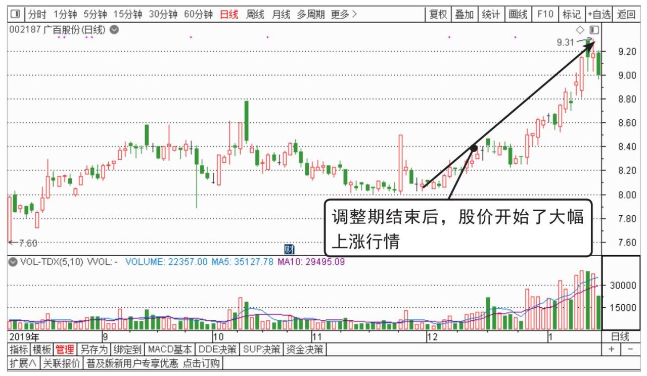 基本面三问_短线操作理念_中国股市操作宝典1——炒股入门必读杨小丽