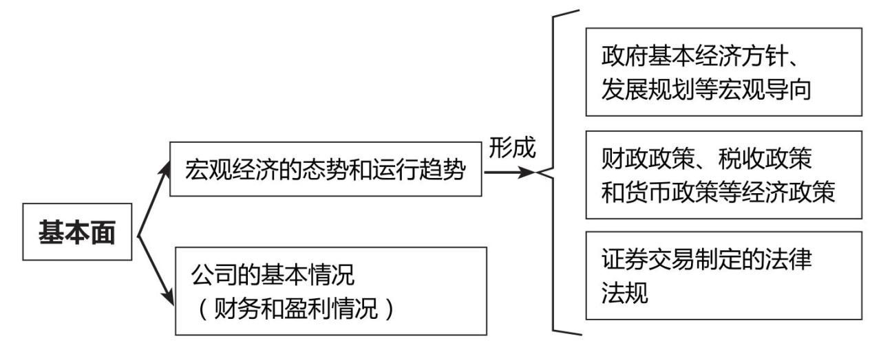 中国股市操作宝典1——炒股入门必读杨小丽_基本面三问_短线操作理念