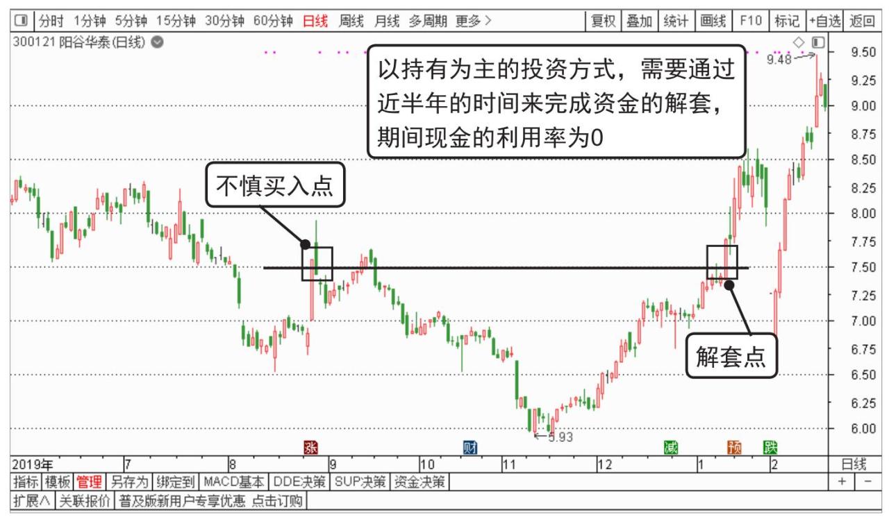 中国股市操作宝典1——炒股入门必读杨小丽_基本面三问_短线操作理念