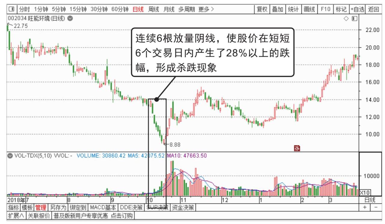 中国股市操作宝典1——炒股入门必读杨小丽_基本面三问_短线操作理念
