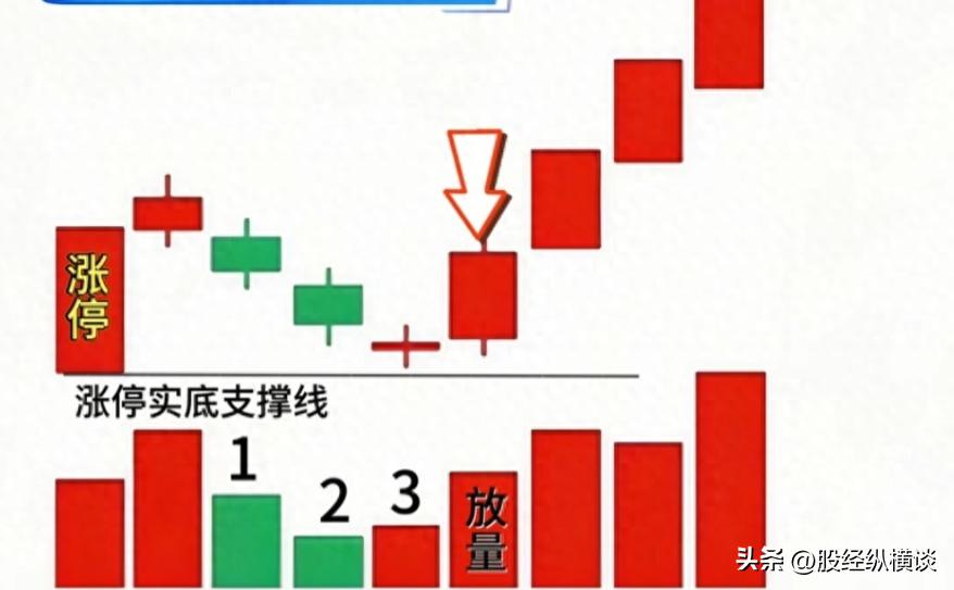 投资体系_上海炒股知识大全_风险控制