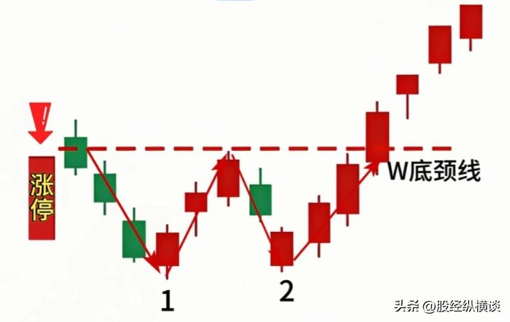 投资体系_风险控制_上海炒股知识大全