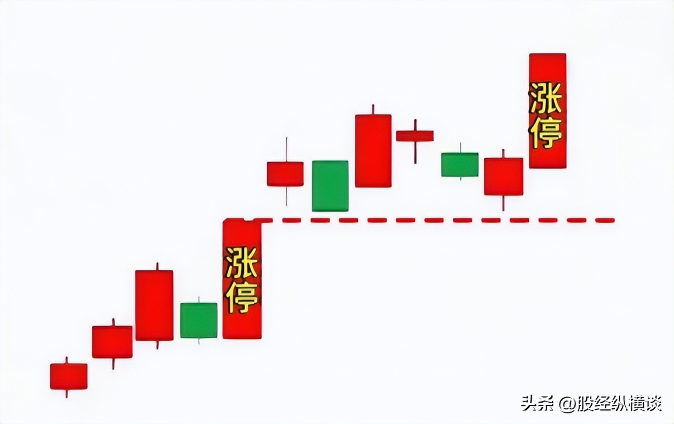 投资体系_上海炒股知识大全_风险控制
